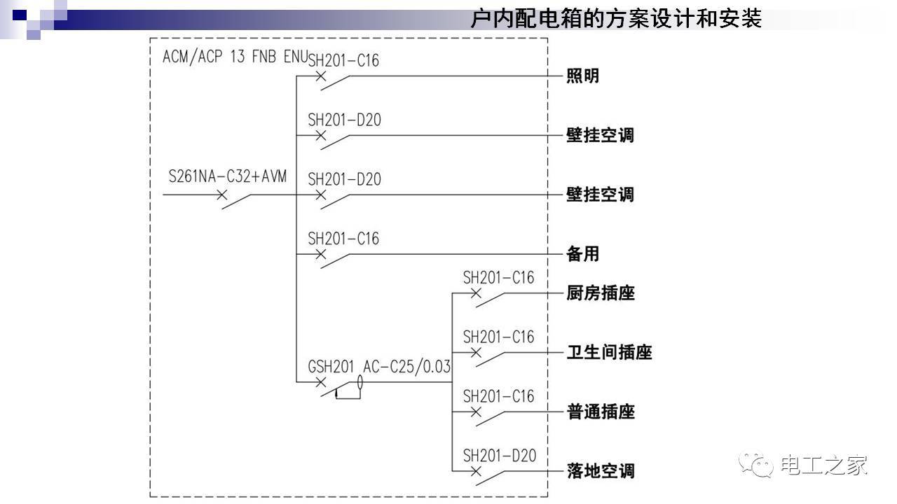 配電箱設(shè)計和安裝