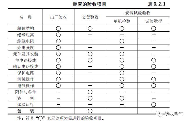 《建筑電氣工程施工質(zhì)量驗(yàn)收規(guī)范》GB50303-2015 配電箱(機(jī)柜)安裝詳細(xì)說(shuō)明！