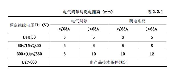 《建筑電氣工程施工質(zhì)量驗(yàn)收規(guī)范》GB50303-2015 配電箱(機(jī)柜)安裝詳細(xì)說(shuō)明！