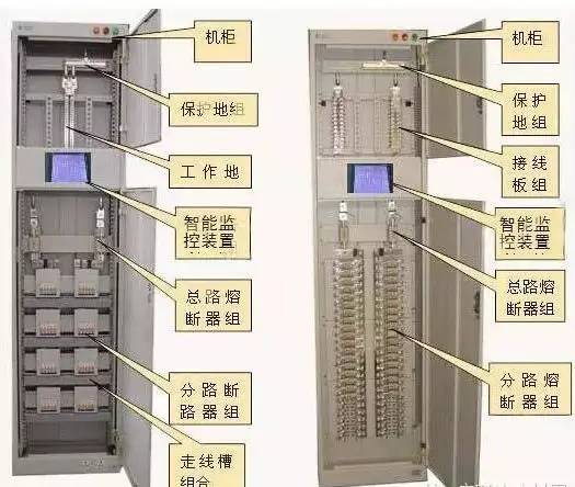 解釋|最完整的配電柜型號，閱讀后你將成為專家！