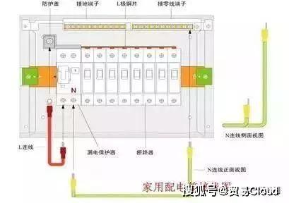 詳細(xì)說(shuō)明配電柜安裝和布線的整個(gè)過(guò)程