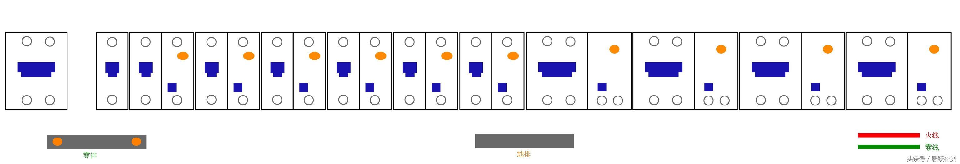 主頁配電箱選擇、組裝和更換原則(圖)