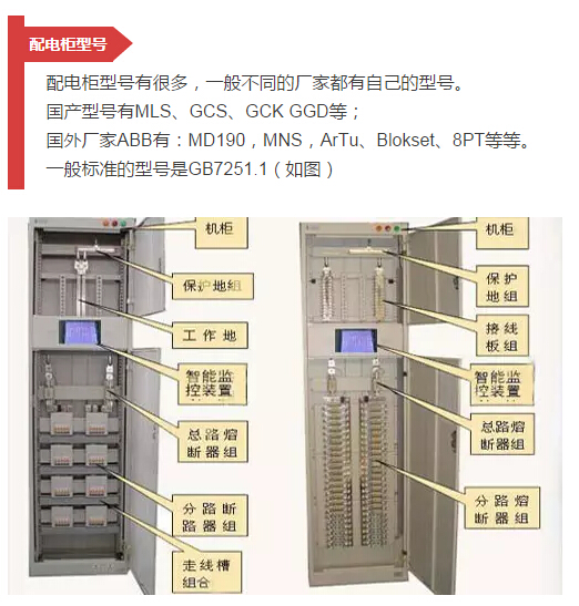 細節(jié)配電柜型號和圖紙，請參見！