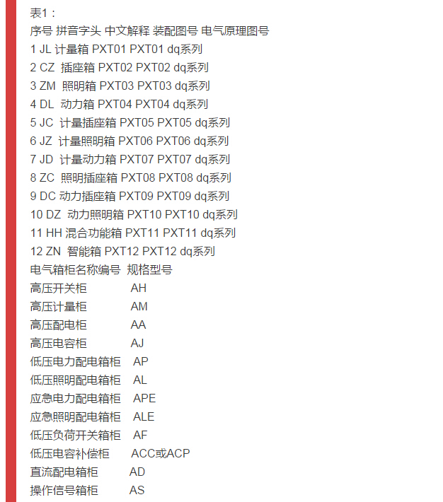 細節(jié)配電柜型號和圖紙，請參見！