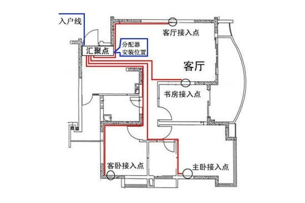 電工必須| 配電箱接線圖才能理解安全快速安裝的接線圖配電箱！