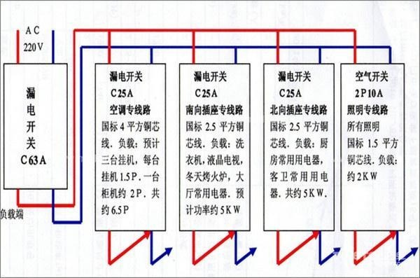 電工必須| 配電箱接線圖才能理解安全快速安裝的接線圖配電箱！