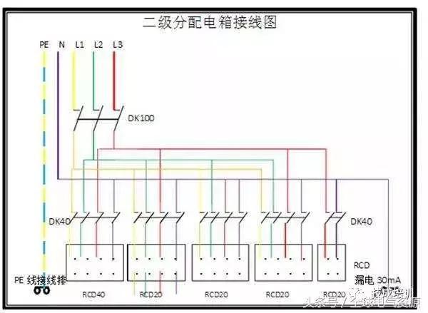 級別1、2和3 配電箱之間有什么區(qū)別嗎？