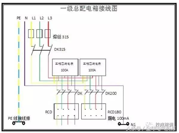 級(jí)別1、2和3 配電箱之間有什么區(qū)別嗎？