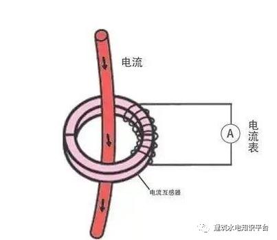 你知道為什么配電箱有些配有1、2或3個(gè)電流互感器嗎？