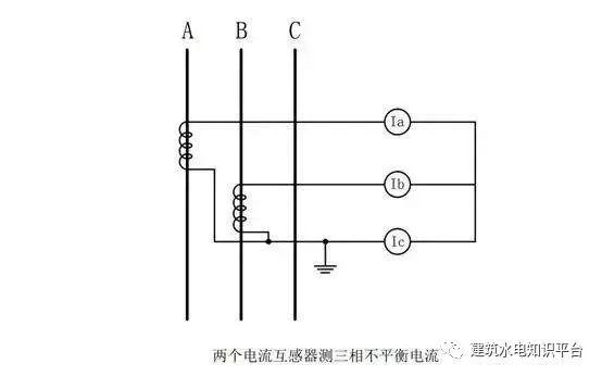 你知道為什么配電箱有些配有1、2或3個(gè)電流互感器嗎？