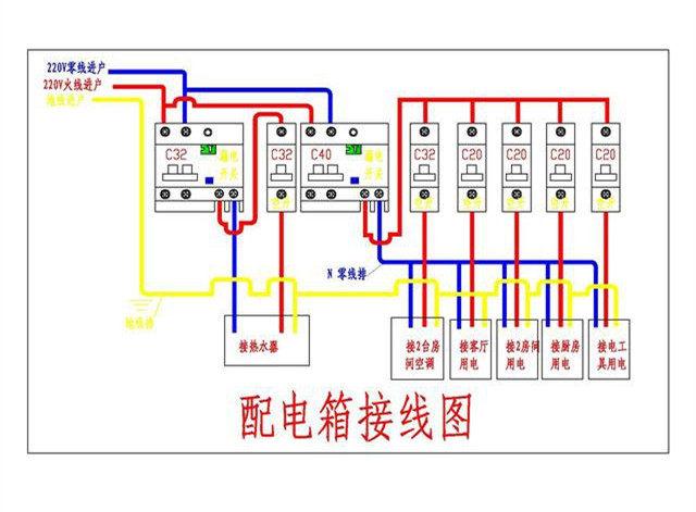 家居裝飾配電箱如何分配丟失的保險(xiǎn)更合適？難怪人們總是回家旅游。原來這里有一個(gè)錯(cuò)誤的裝置。