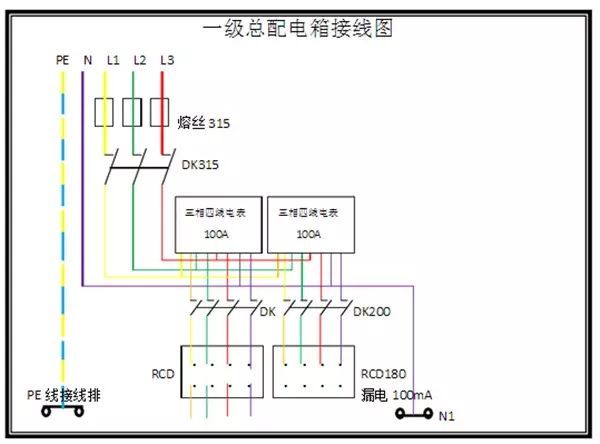 臨時(shí)用電，1級(jí)、2級(jí)和3級(jí)配電箱知識(shí)~