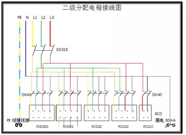 臨時(shí)用電，1級(jí)、2級(jí)和3級(jí)配電箱知識(shí)~