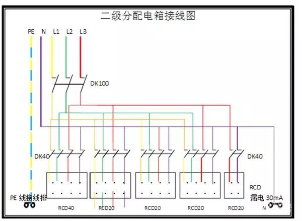 臨時(shí)用電，1級(jí)、2級(jí)和3級(jí)配電箱知識(shí)~