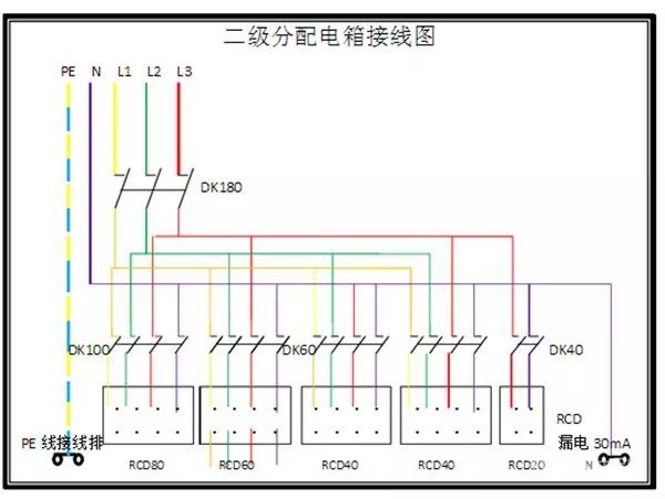 臨時(shí)用電，1級(jí)、2級(jí)和3級(jí)配電箱知識(shí)~