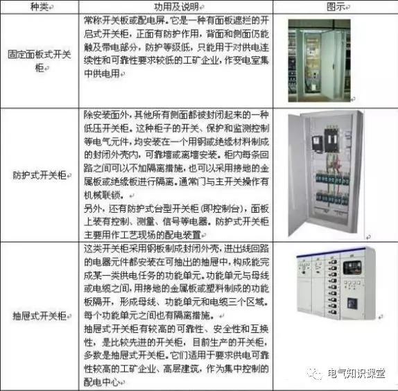 配電箱系統(tǒng)圖中的字母是什么意思？教你如何閱讀配電箱系統(tǒng)圖！