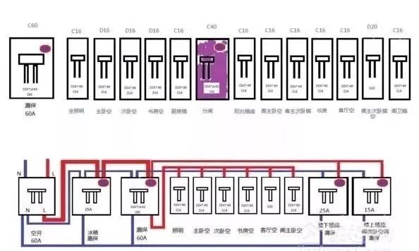 配電箱標準、接線方法、安裝方法和分類等。被詳細描述并且一次清楚。