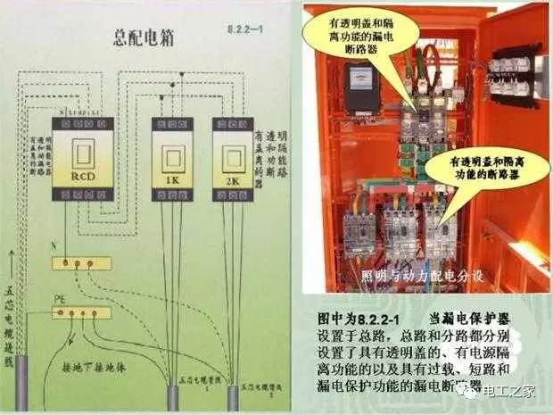 臨時使用配電箱標(biāo)準實施系列建筑成套工程