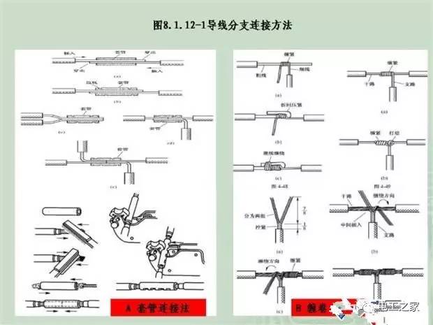 臨時使用配電箱標(biāo)準實施系列建筑成套工程