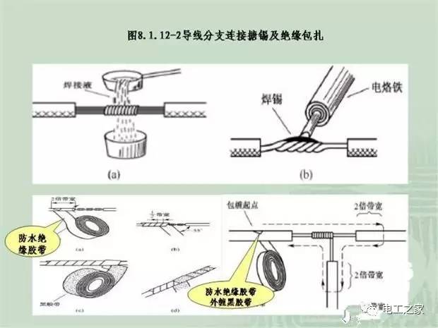 臨時使用配電箱標(biāo)準實施系列建筑成套工程