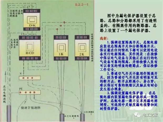 臨時使用配電箱標(biāo)準實施系列建筑成套工程