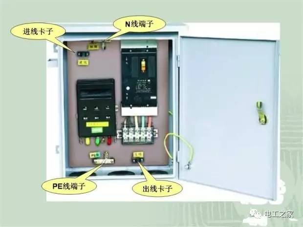 臨時使用配電箱標(biāo)準實施系列建筑成套工程