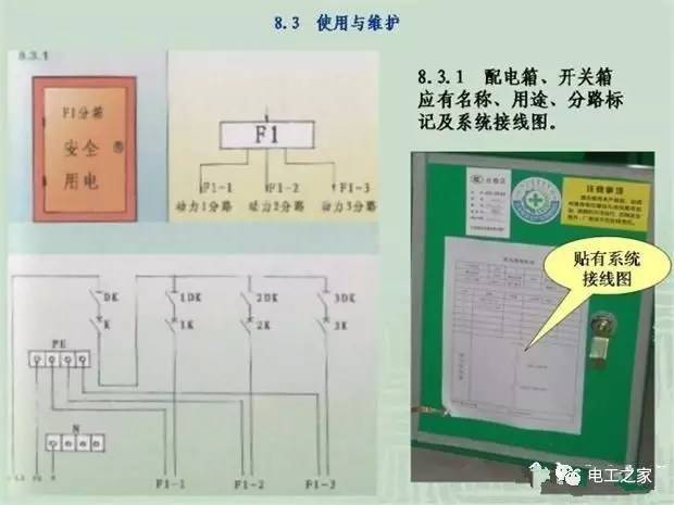 臨時使用配電箱標(biāo)準實施系列建筑成套工程