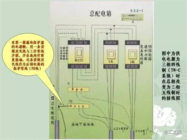 臨時使用配電箱標(biāo)準實施系列建筑成套工程