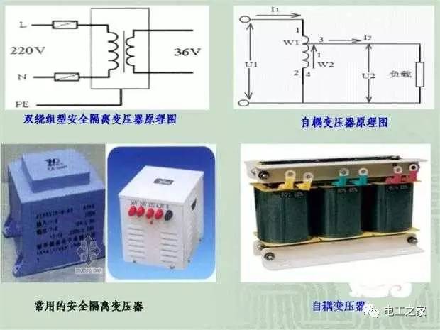 臨時使用配電箱標(biāo)準實施系列建筑成套工程