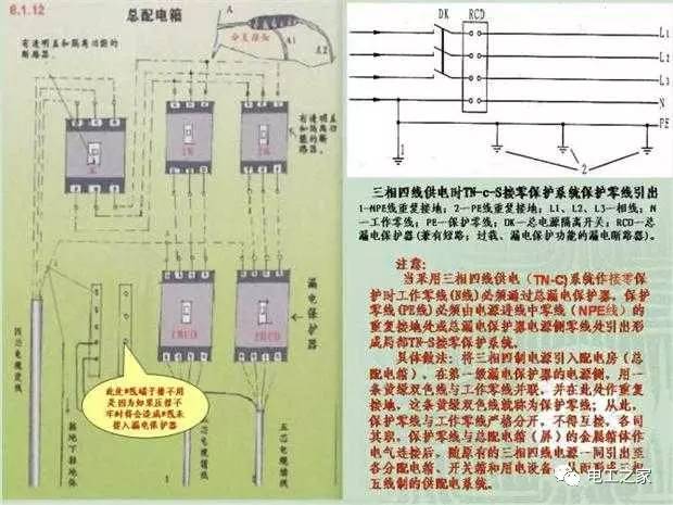 臨時使用配電箱標(biāo)準實施系列建筑成套工程