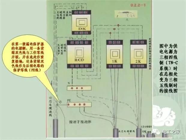 臨時使用配電箱標(biāo)準實施系列建筑成套工程