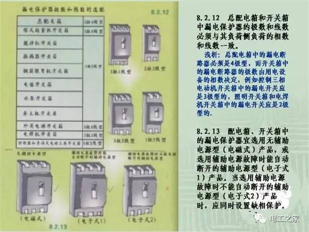 臨時使用配電箱標(biāo)準實施系列建筑成套工程