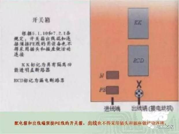 臨時使用配電箱標(biāo)準實施系列建筑成套工程