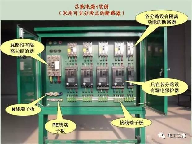 臨時使用配電箱標(biāo)準實施系列建筑成套工程