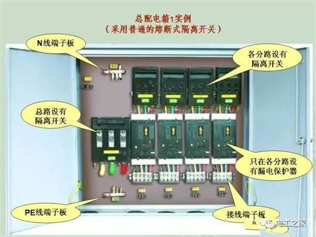 臨時使用配電箱標(biāo)準實施系列建筑成套工程