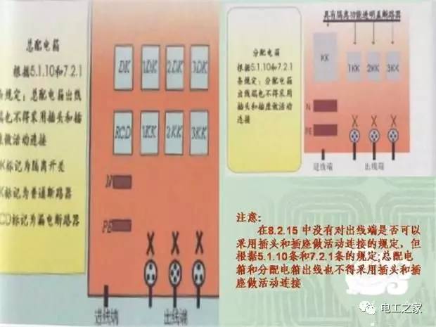 臨時使用配電箱標(biāo)準實施系列建筑成套工程