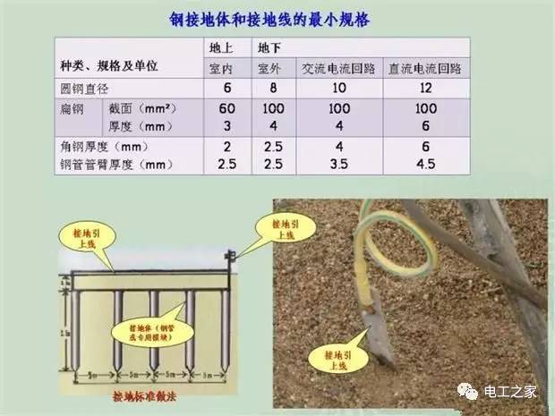 臨時使用配電箱標(biāo)準實施系列建筑成套工程