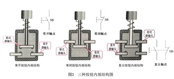 配電箱按鈕，閱讀這篇文章，你會(huì)更好地了解它。