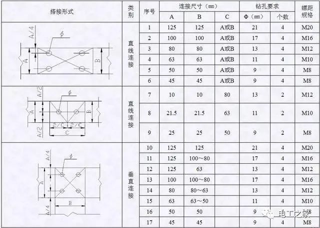 配電箱，配電柜電氣安裝規(guī)范，解釋非常全面