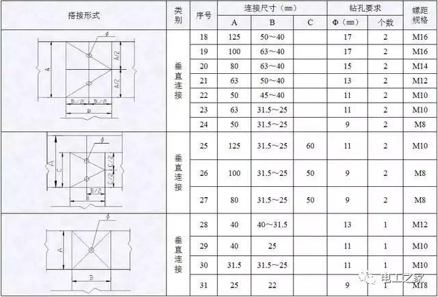 配電箱，配電柜電氣安裝規(guī)范，解釋非常全面