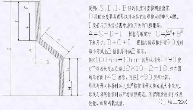 配電箱，配電柜電氣安裝規(guī)范，解釋非常全面