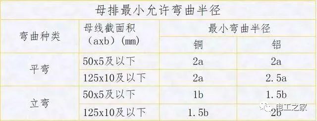 配電箱，配電柜電氣安裝規(guī)范，解釋非常全面