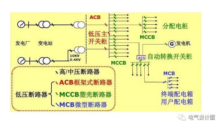 配電箱，配電柜的連接和區(qū)別也是平時空氣開關(guān)選型最容易忽略的地方