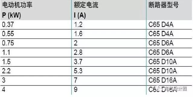 配電箱，配電柜的連接和區(qū)別也是平時(shí)空氣開關(guān)選型較容易忽略的地方