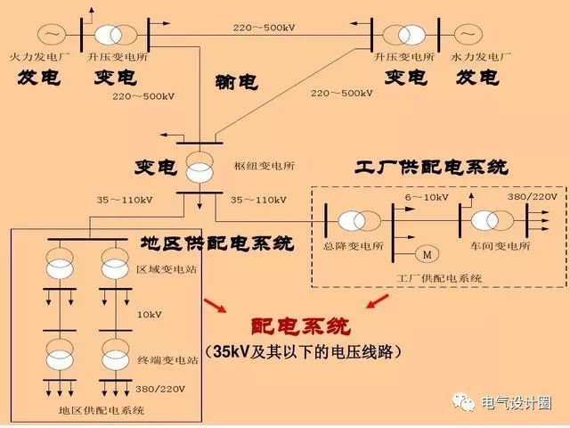 配電箱，配電柜的連接和區(qū)別也是平時(shí)空氣開關(guān)選型較容易忽略的地方