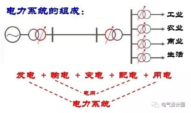 配電箱，配電柜的連接和區(qū)別也是平時(shí)空氣開關(guān)選型較容易忽略的地方