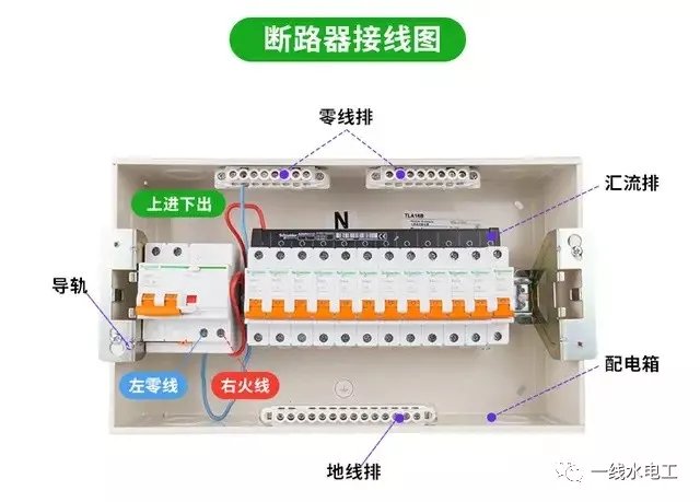 家庭中配電箱系統(tǒng)的四種常見連接方法