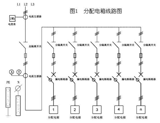 3級配電箱設置的國家標準要求