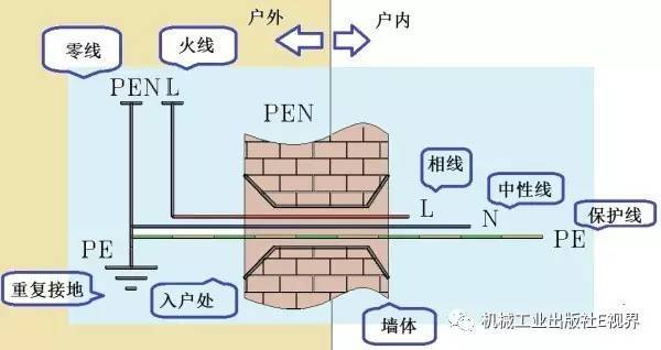 對于家用，配電箱 2P主開關或1P+N？如果你不明白，給他看這篇文章！