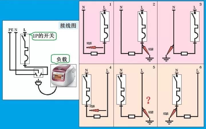 對于家用，配電箱 2P主開關或1P+N？如果你不明白，給他看這篇文章！